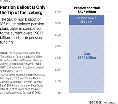 IB pension bailout 2021 charts page2