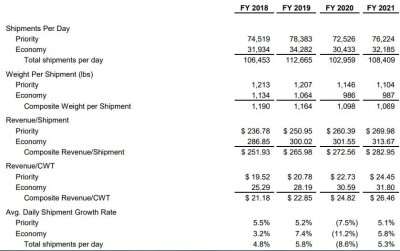 FXFE revenue pri vs Econ 6.2021