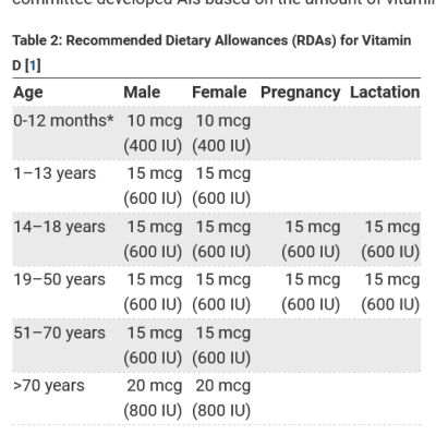 Screenshot-2022-02-05-at-07-28-20-Office-of-Dietary-Supplements---Vitamin-D.md.png