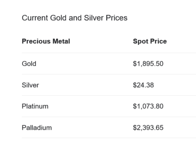 Screenshot 2022 02 27 at 22 31 24 persius metal prices Google Search