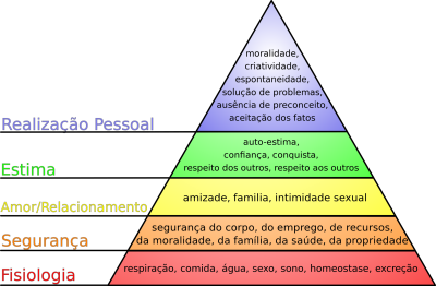 Hierarquia_das_necessidades_de_Maslow.svg.png