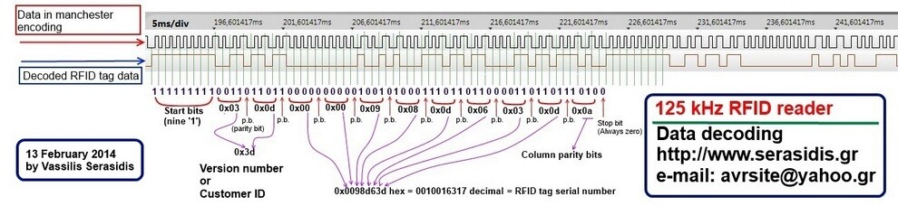 125-kHz-RFID-tag-timing-small.jpg