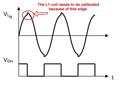 Coil-tuning.gif
