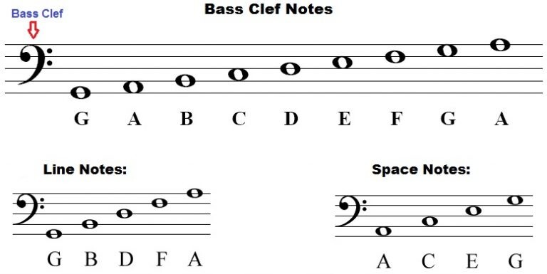 bass-clef-768x3851.jpg