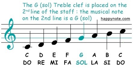 treble-g-clef-staff1.jpg