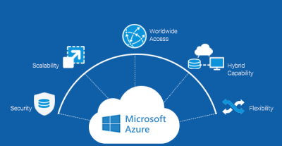 10 reasons why choose azure for your enterprise