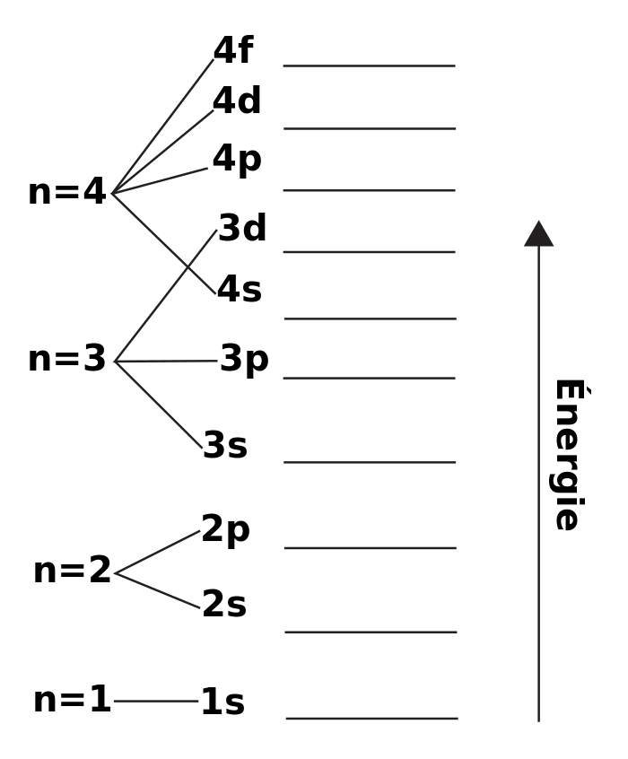 Energy_level_diagram-fr.svg.png