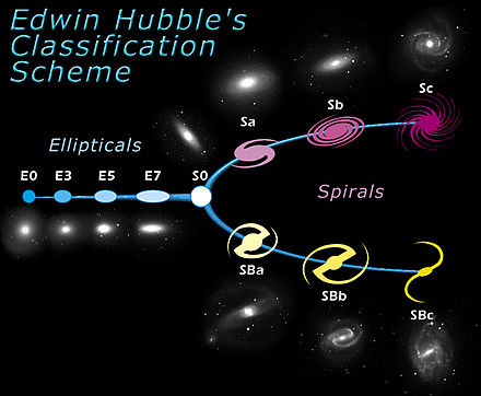 440px-HubbleTuningFork.jpeg