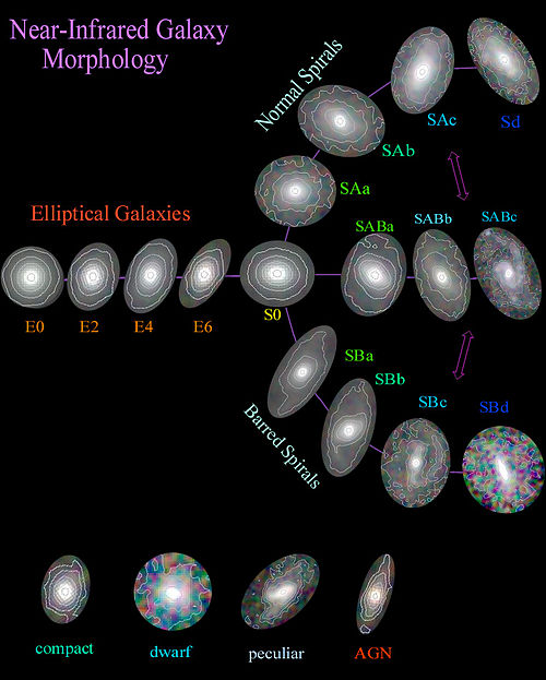 500px-Galaxy_morphology.jpeg