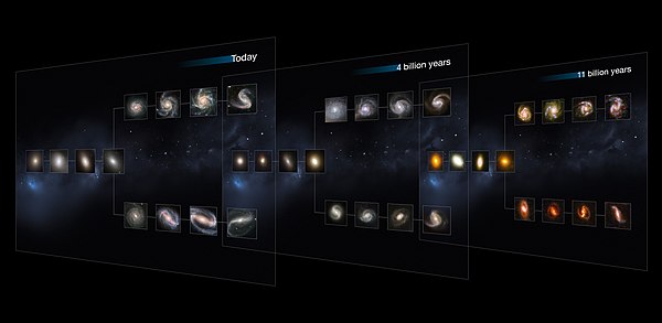 600px-The_Hubble_Sequence_throughout_the_Universes_history.jpeg