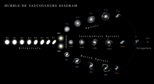 Hubble_-_de_Vaucouleurs_Galaxy_Morphology_Diagram.png
