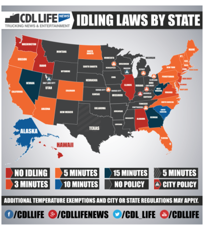 idletime law by state